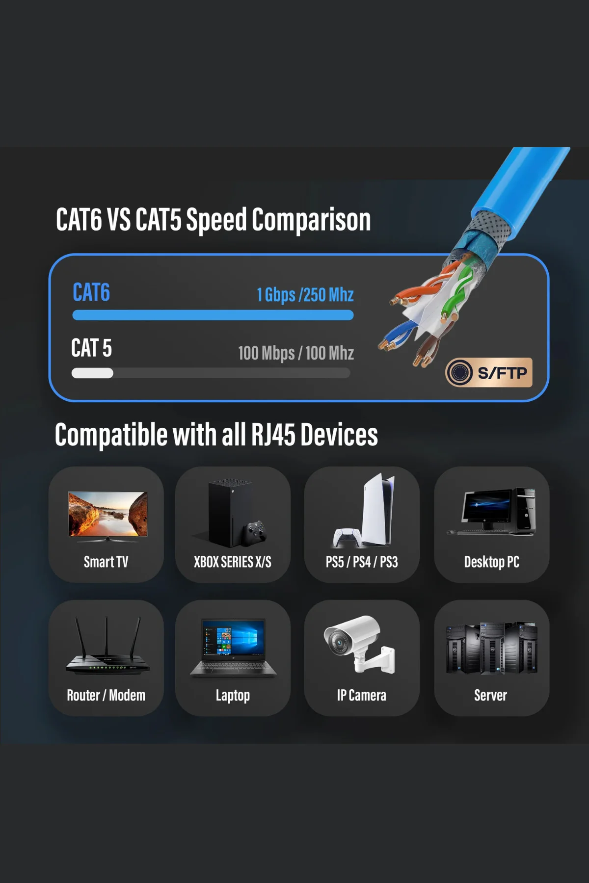 CAT6 25 Metre Lan Ethernet Kablosu İç Dış Mekan Test Edilmiş Fabrikasyon Premium Network Kablo