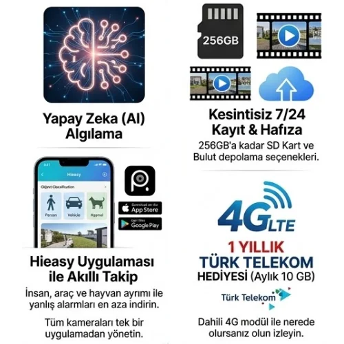 SV-459 Çift Panelli 3 Ptz Sim Kartlı Solar Kamera ( 1 Yıllık Sim Kart Hediyeli)